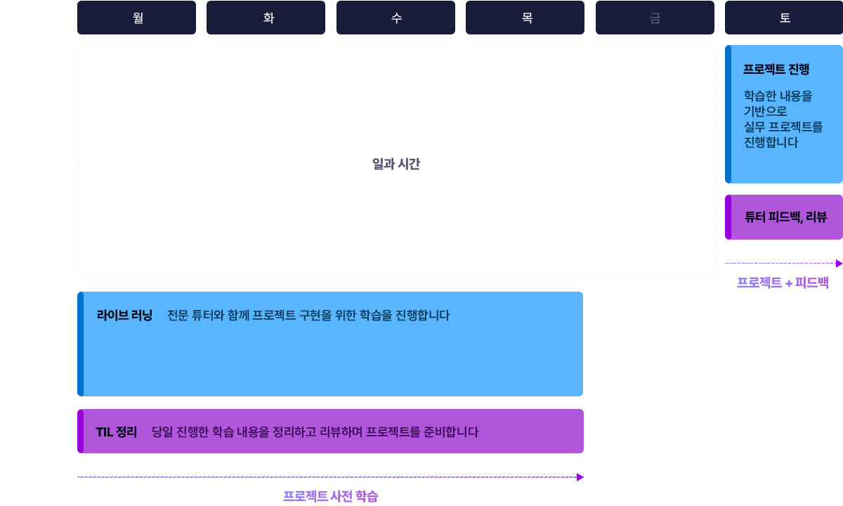 재직자 AI Multi-Agent 스케줄
