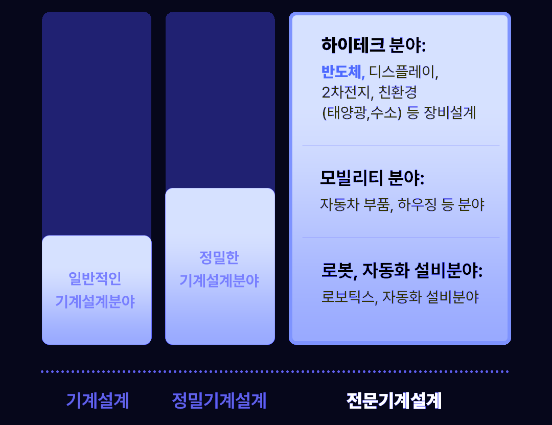 전문기계설계